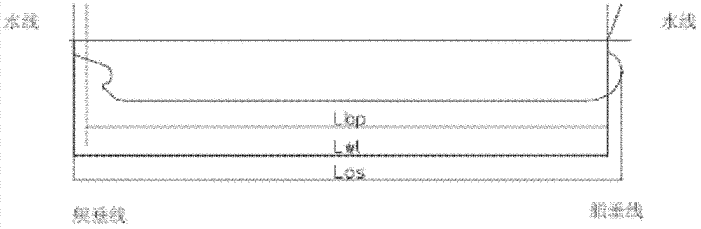 A method of obtaining the ship resistance of a container ship