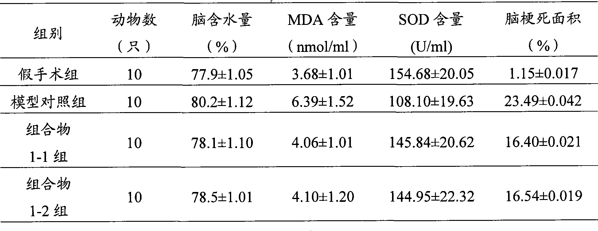 Medicine composition of Panax notoginseng saponins