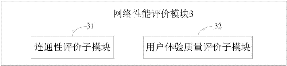 Dynamic network performance evaluation, monitoring and optimization system