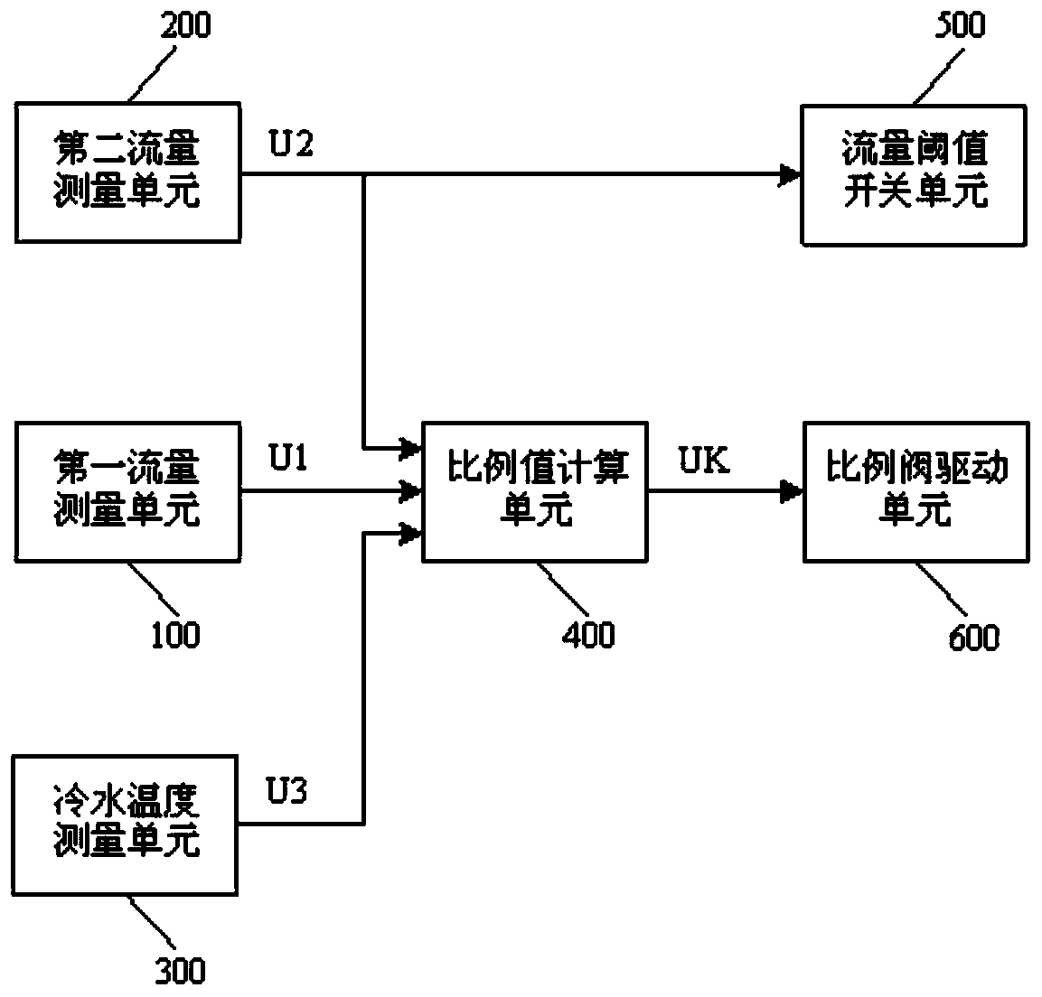 Gas water heater combustion power regulating circuit