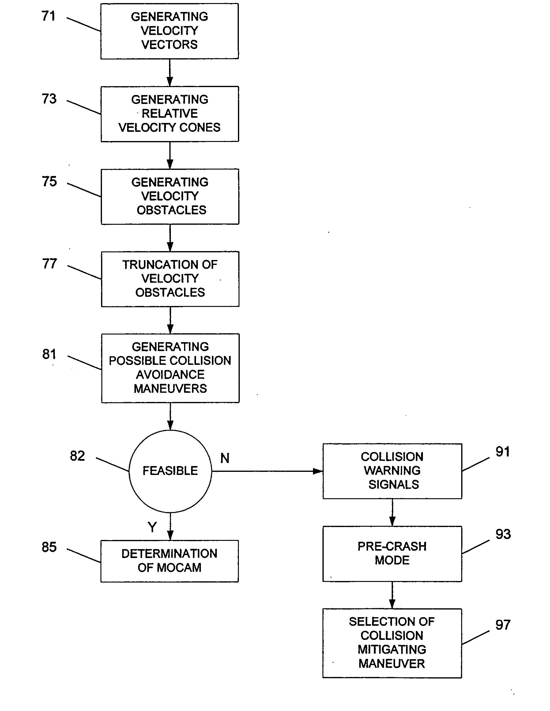Method and system for providing warnings concerning an imminent vehicular collision
