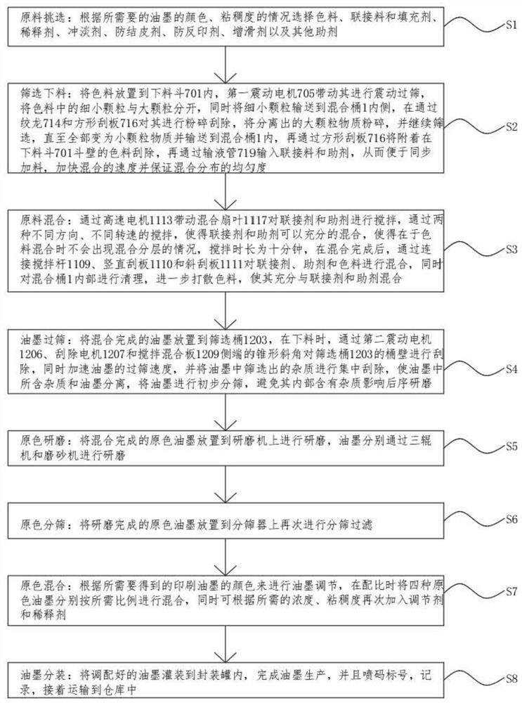 Preparation method of uniformly distributed ink for color printing