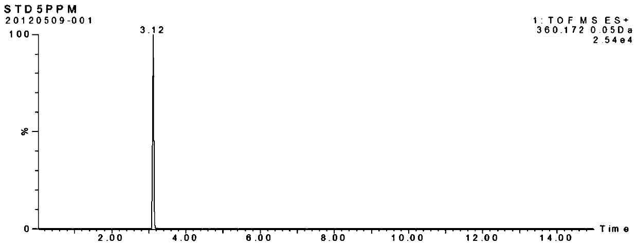 A Screening Method for 110 Drugs in Feed