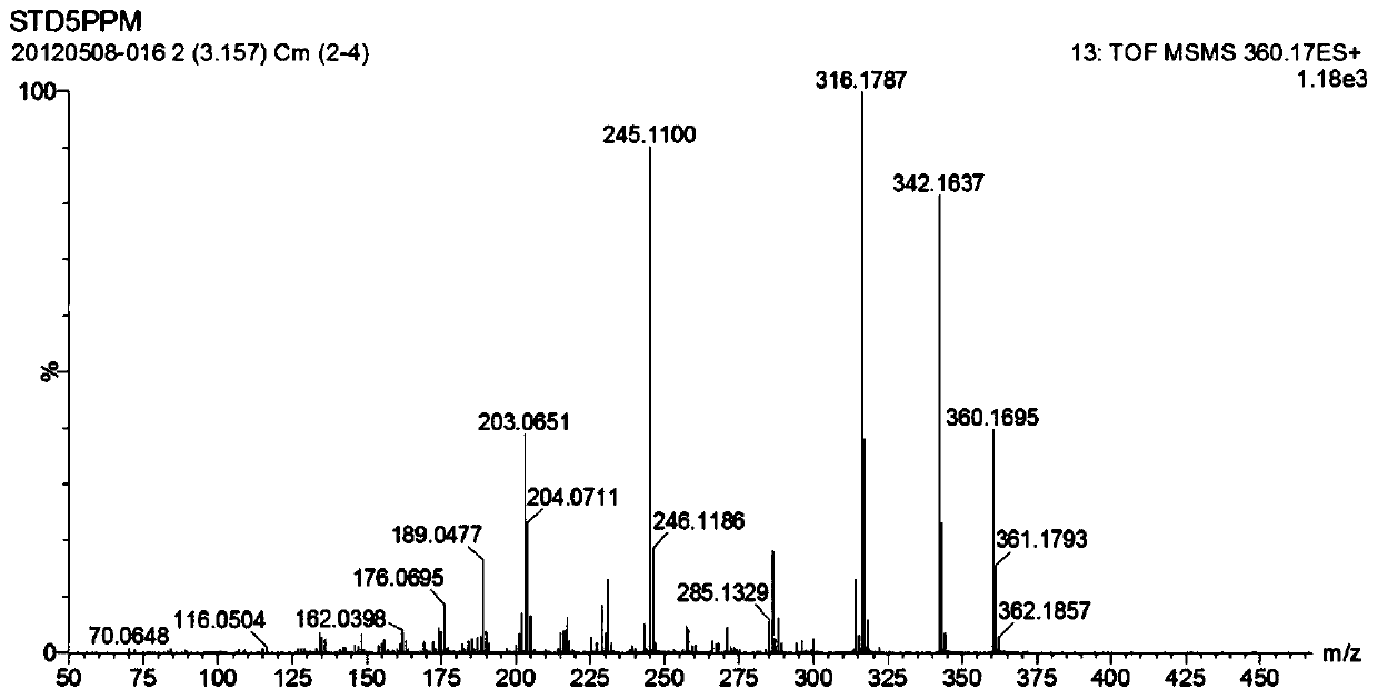 A Screening Method for 110 Drugs in Feed