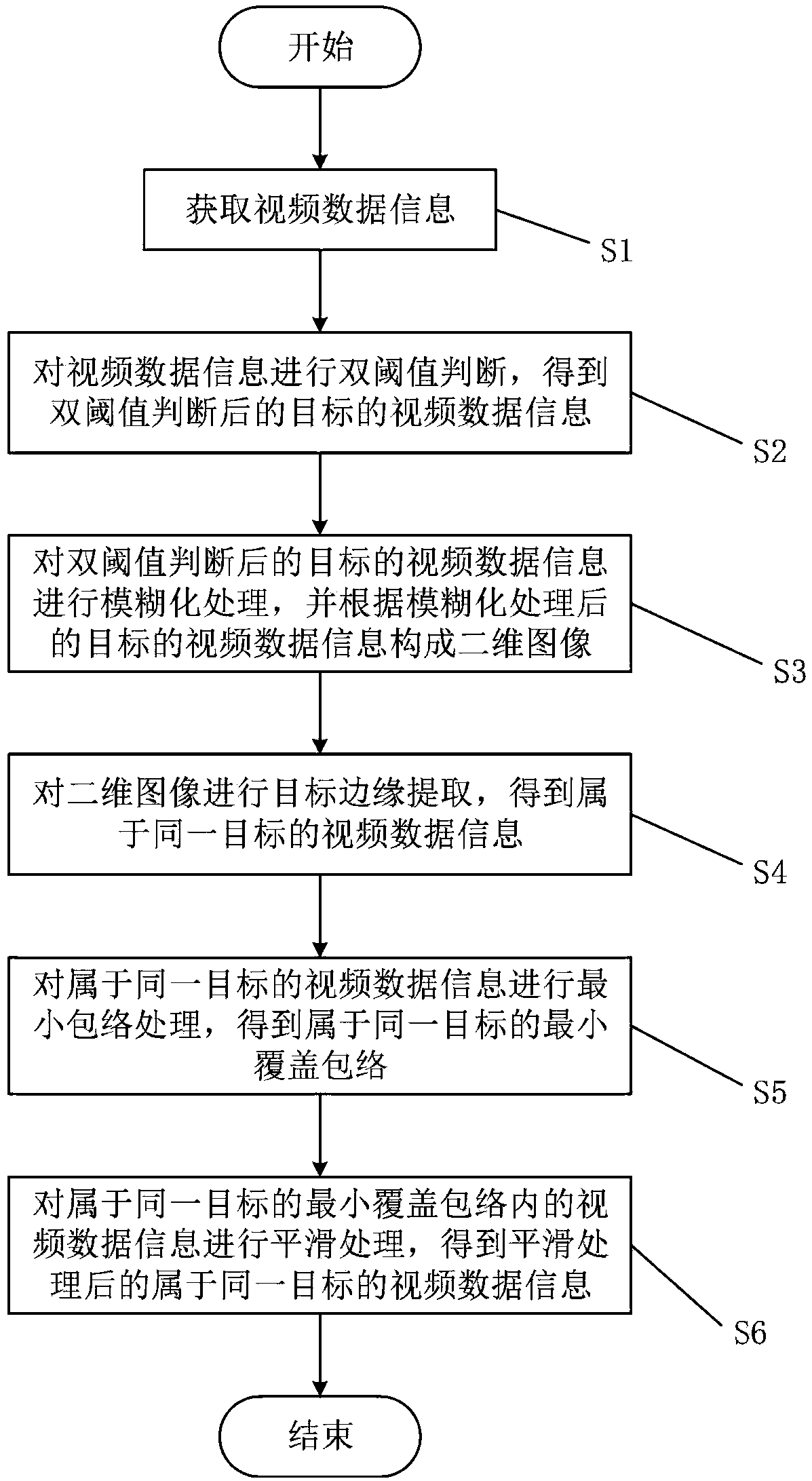 Target extraction method based on all-solid-state VTS radar