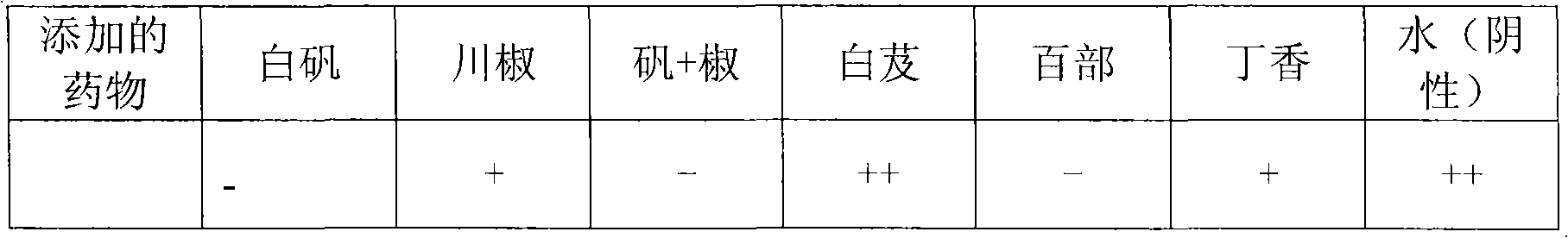 Paste for mounting ancient calligraphy and paintings and preparation method thereof