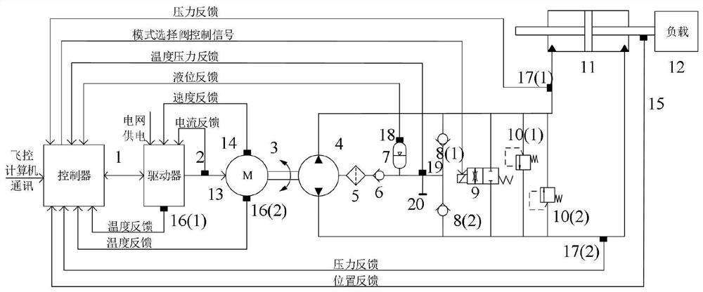 Semi-physical real-time simulation system for electro-hydrostatic actuator