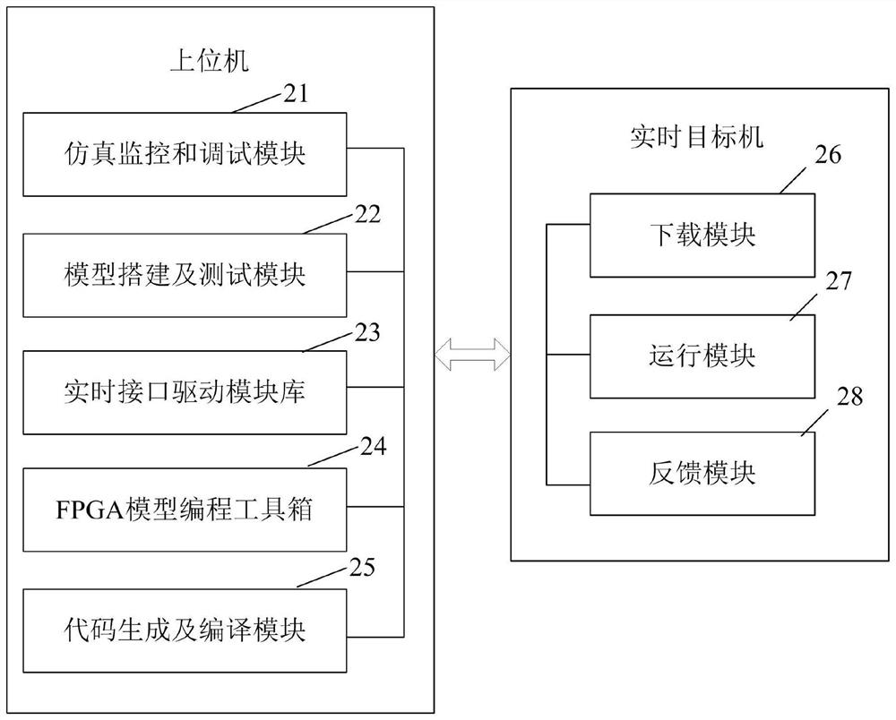 Semi-physical real-time simulation system for electro-hydrostatic actuator