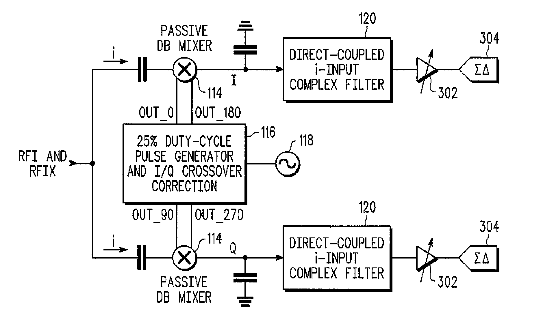High performance CMOS radio frequency receiver