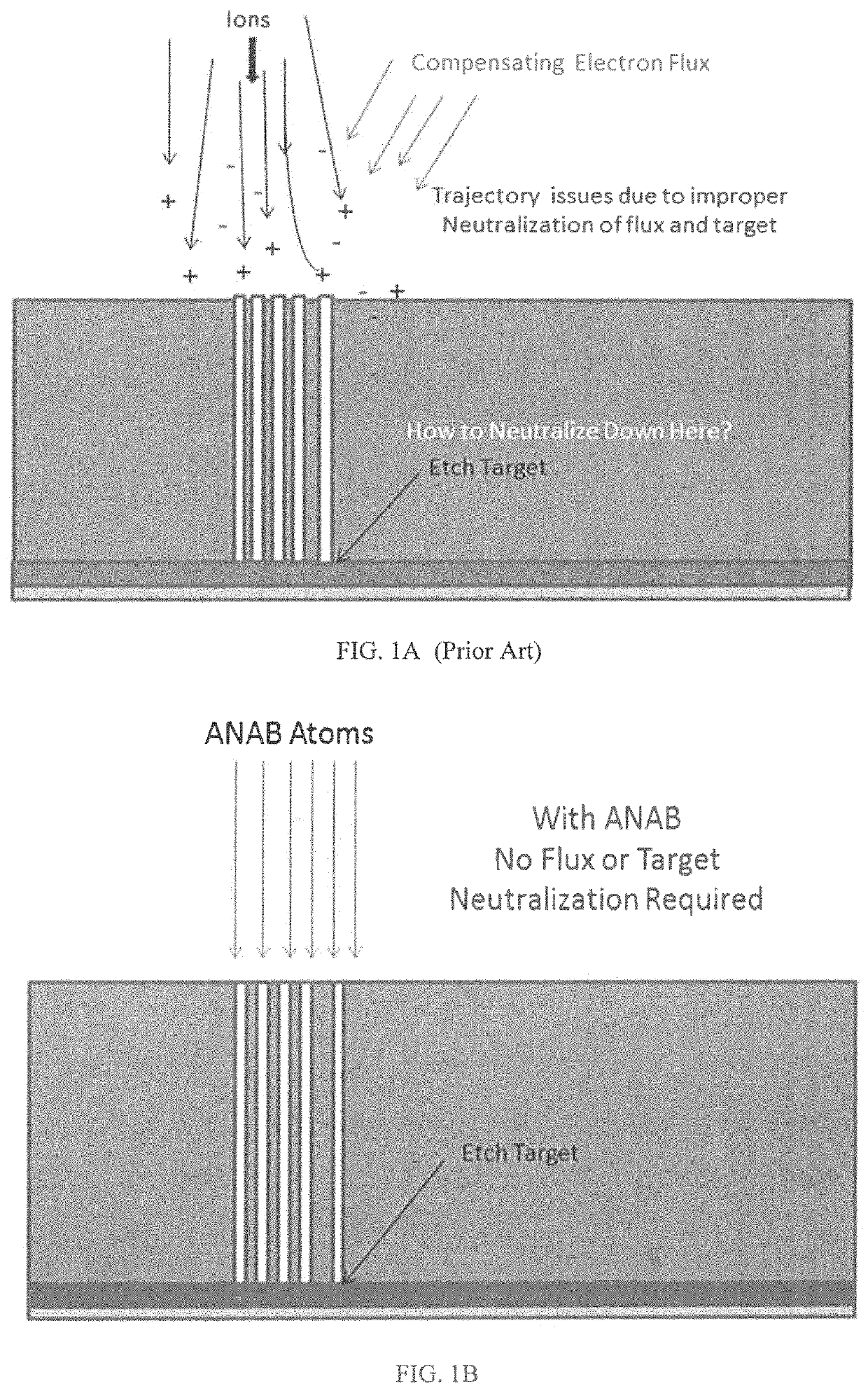 Enhanced high aspect ratio etch performance using accelerated neutral beams derived from gas-cluster ion beams