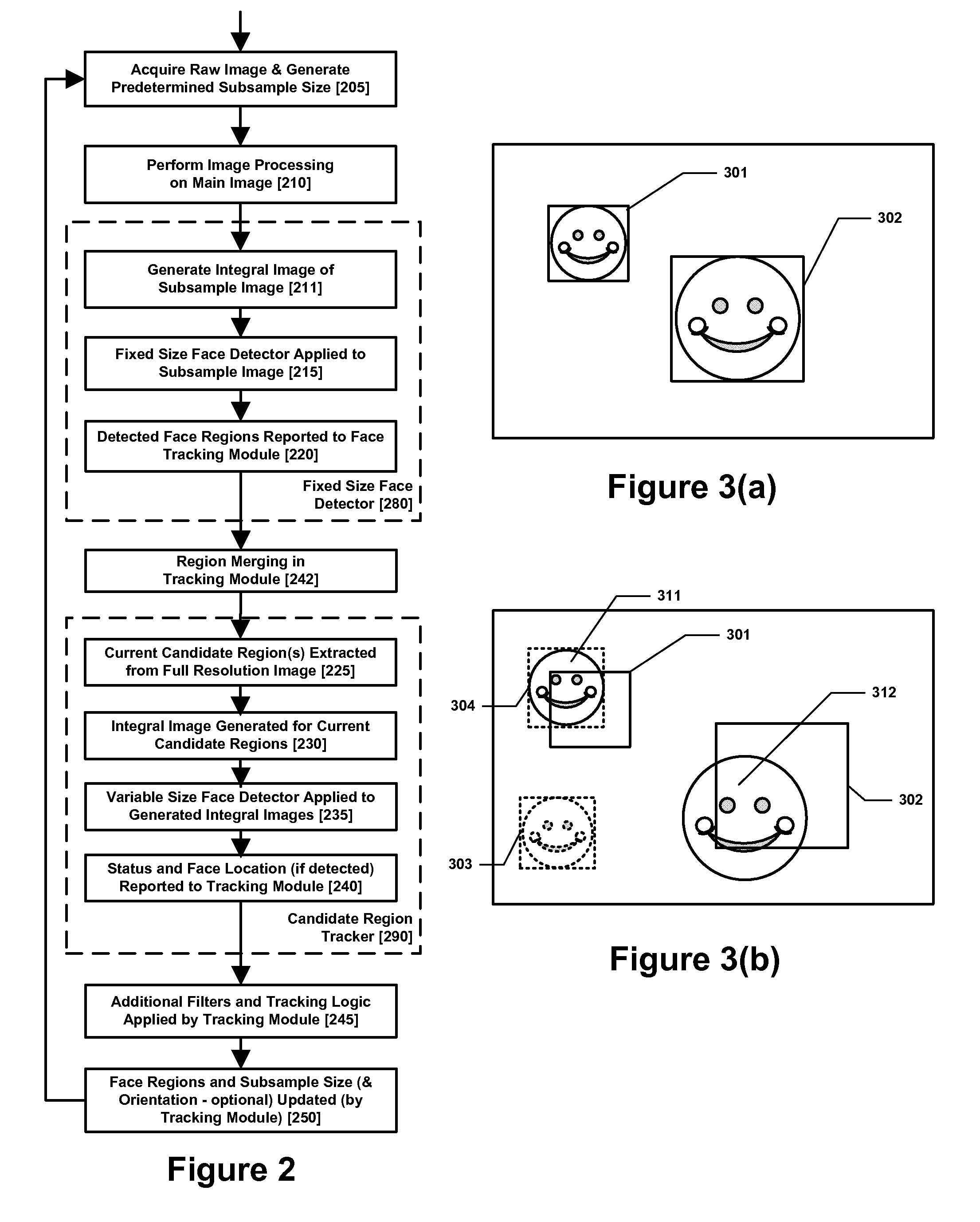 Real-time face tracking in a digital image acquisition device