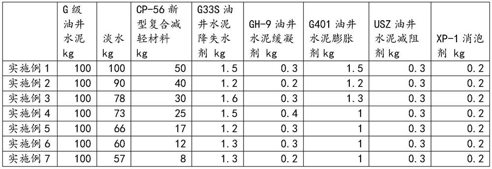 A new type of composite lightening material low-density cement slurry system and its preparation method