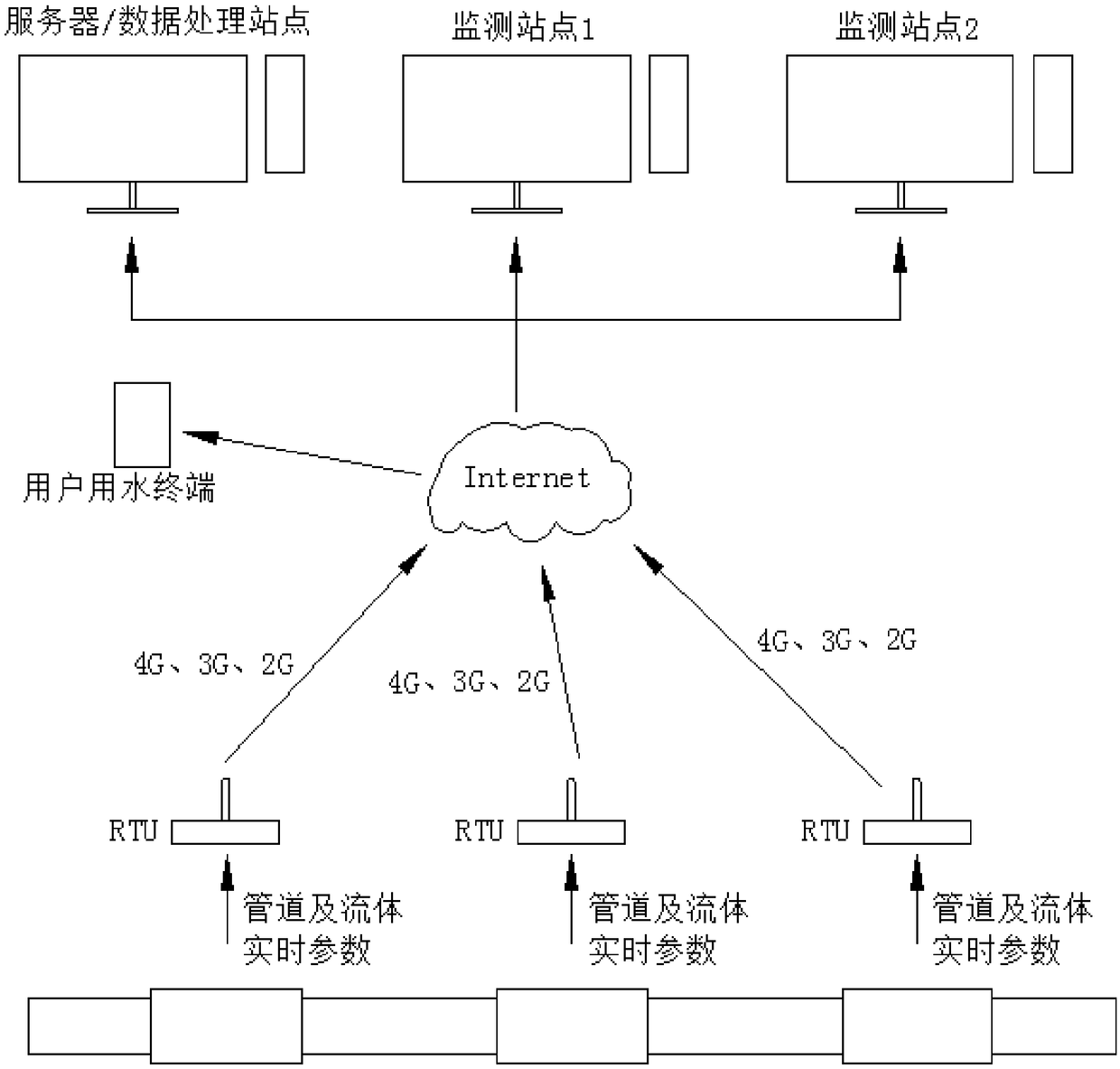 Intelligent water affairs intelligent management system based on internet and application thereof