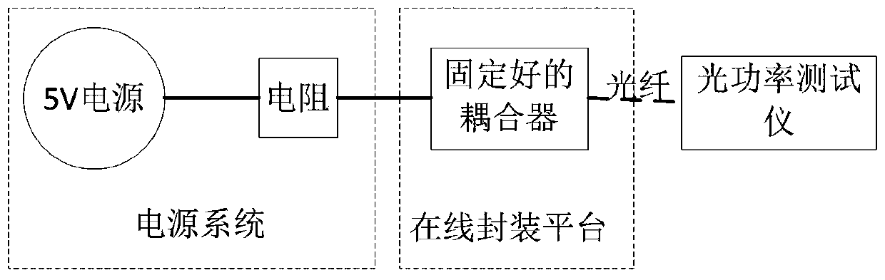 Transmitter circuit reliability test platform and test method for converter valve optical coupling module