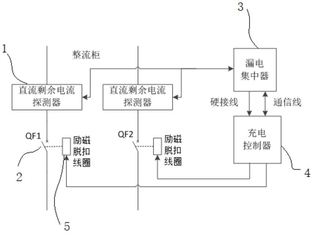 Direct-current residual current protection device for split type charging and swapping equipment