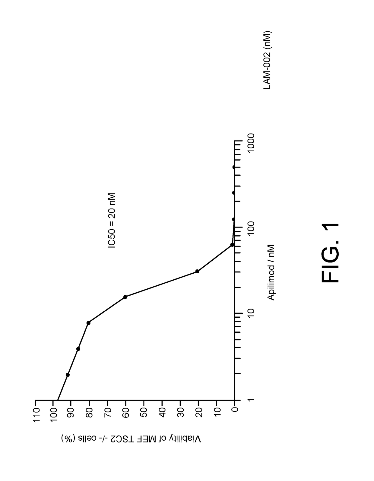 Apilimod for use in the treatment of renal cancer