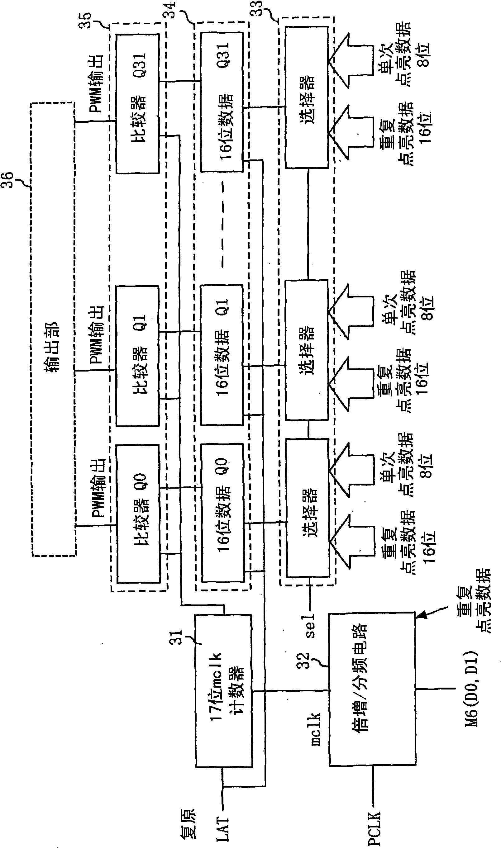 Gradation control method and display device