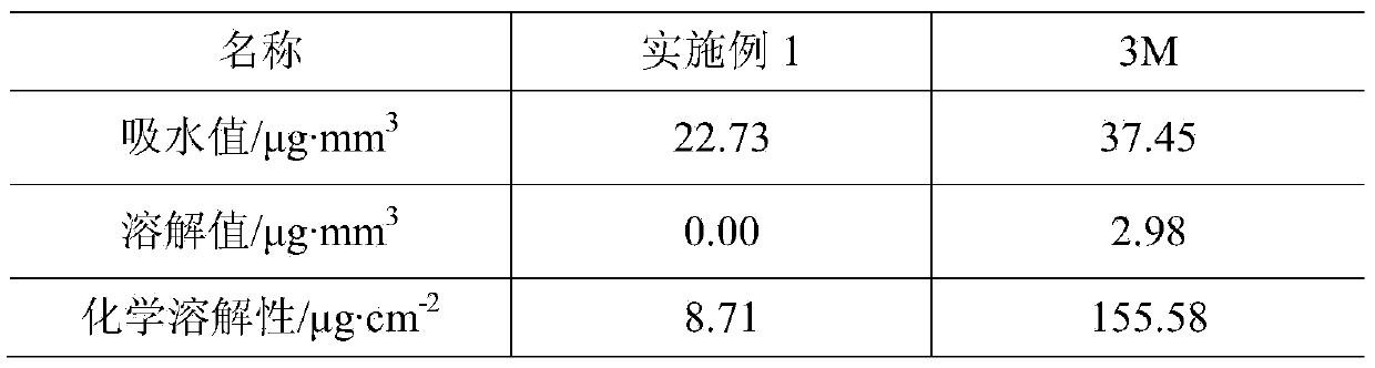 Multilayer-color composite material for dental department and preparation method of composite material