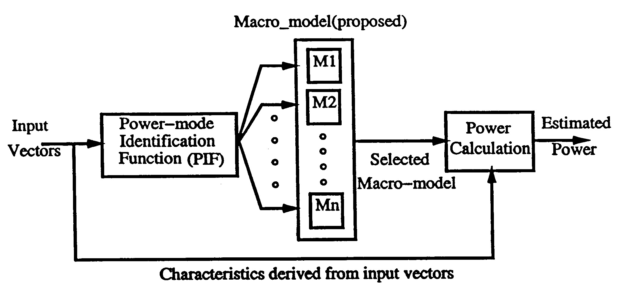 Power mode based macro-models for power estimation of electronic circuits