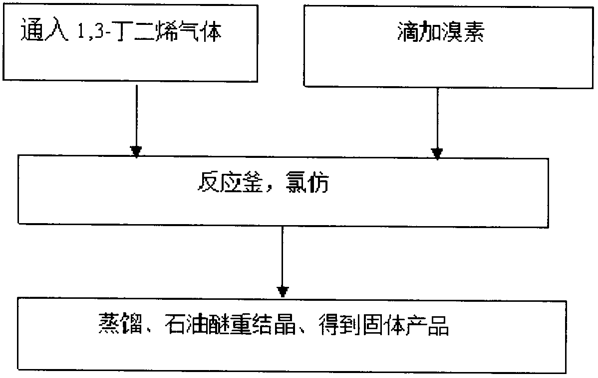 Preparation method of 1, 4-dibromo-2-butene