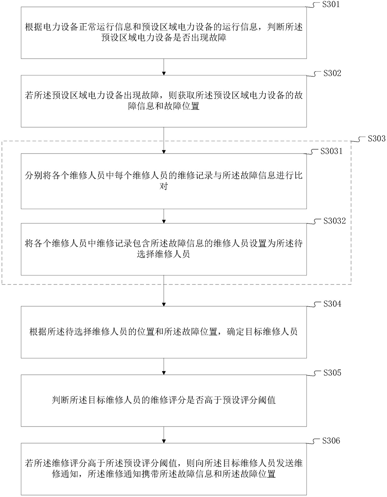 Method and terminal equipment of power equipment fault detection and repair