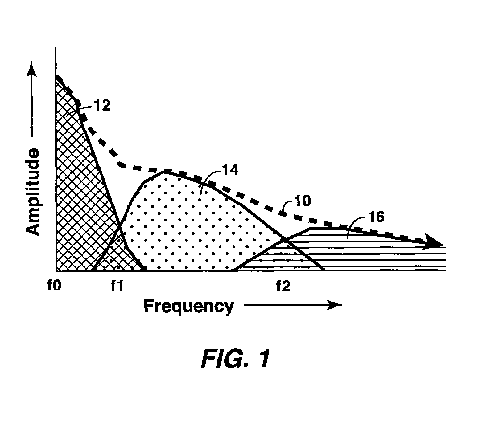 Method for constructing 3-D geologic models by combining multiple frequency passbands