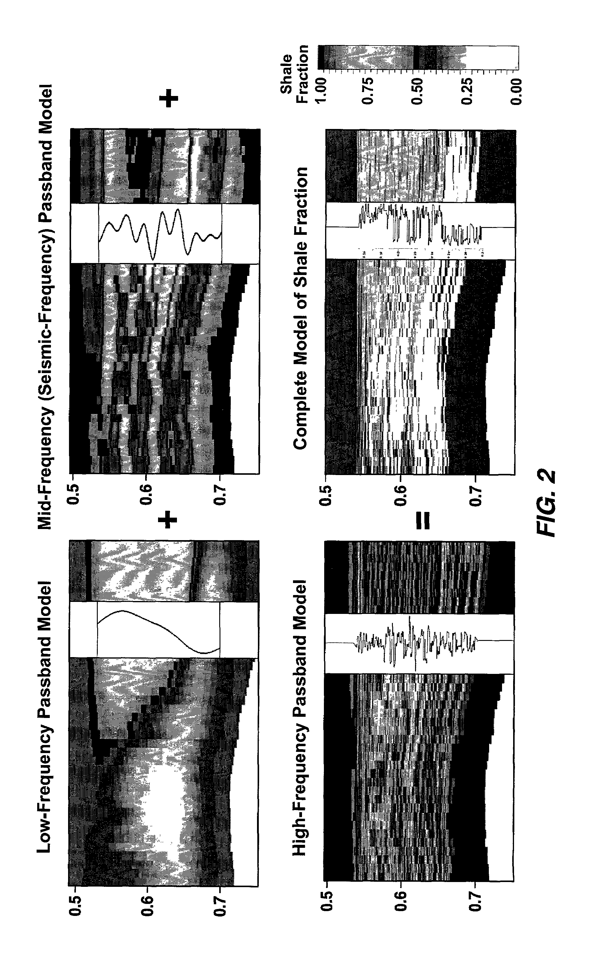 Method for constructing 3-D geologic models by combining multiple frequency passbands