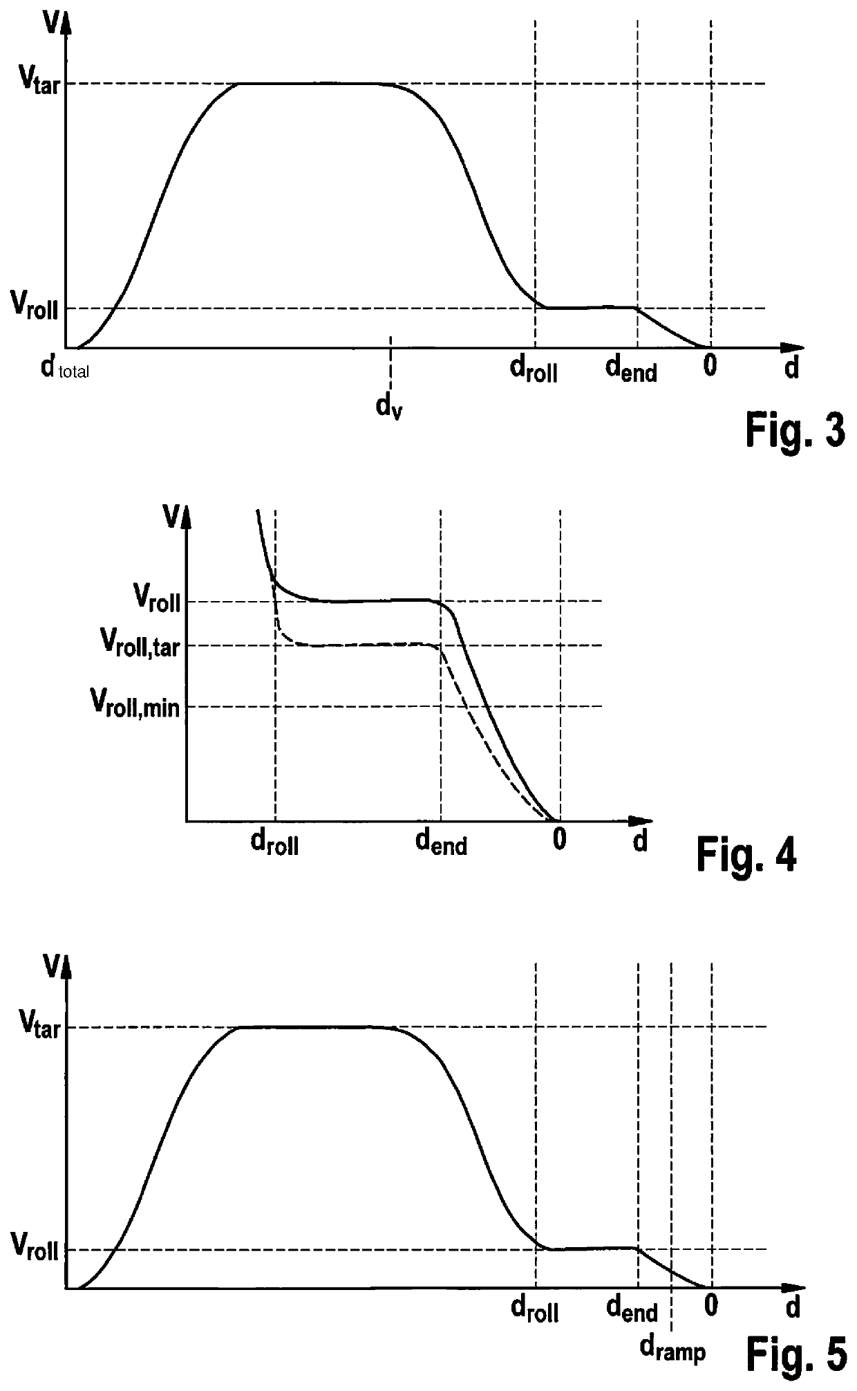 Method and device for operating a motor vehicle