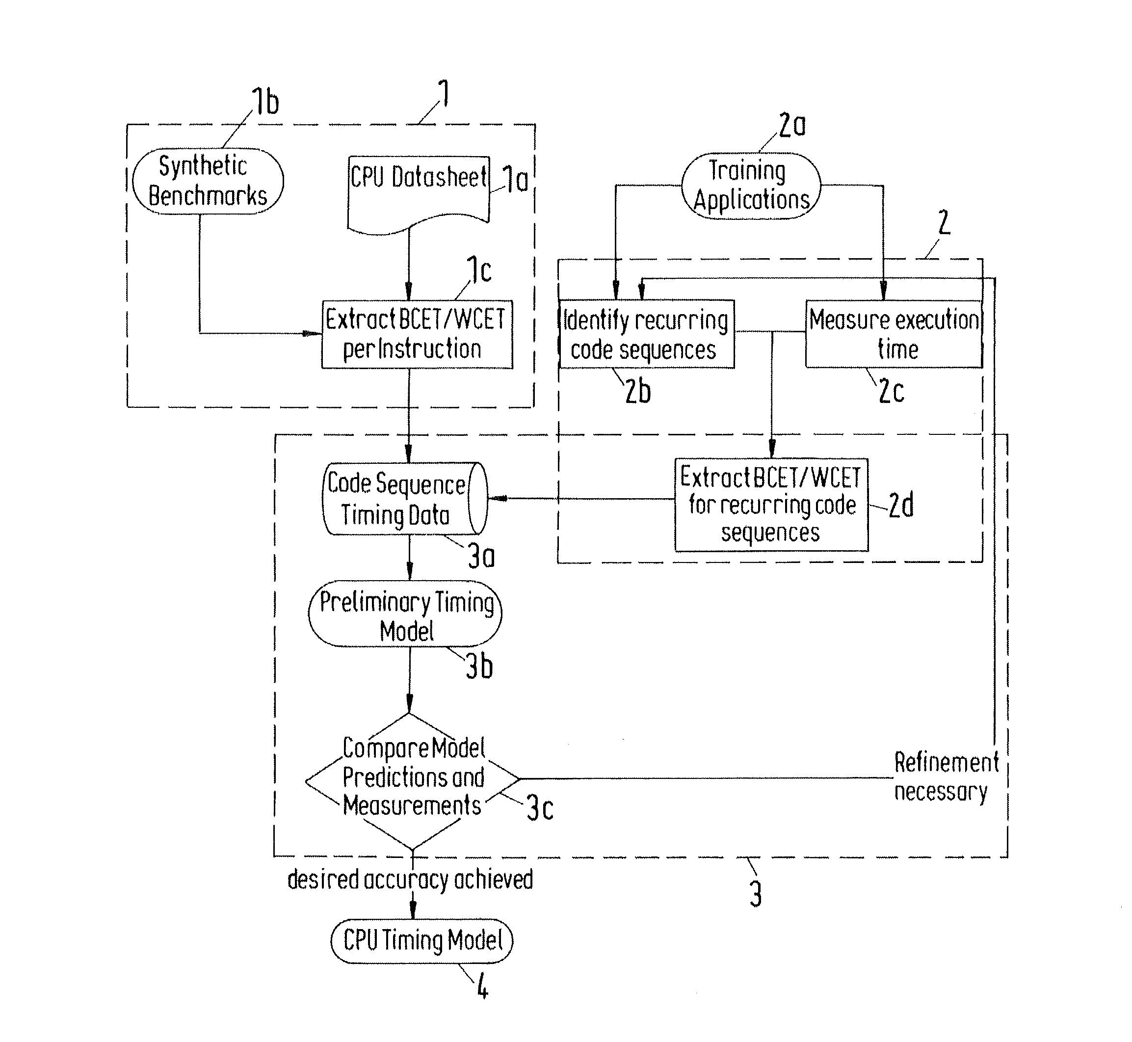 System and method for an optimized operation of real-time embedded solutions in industrial automation