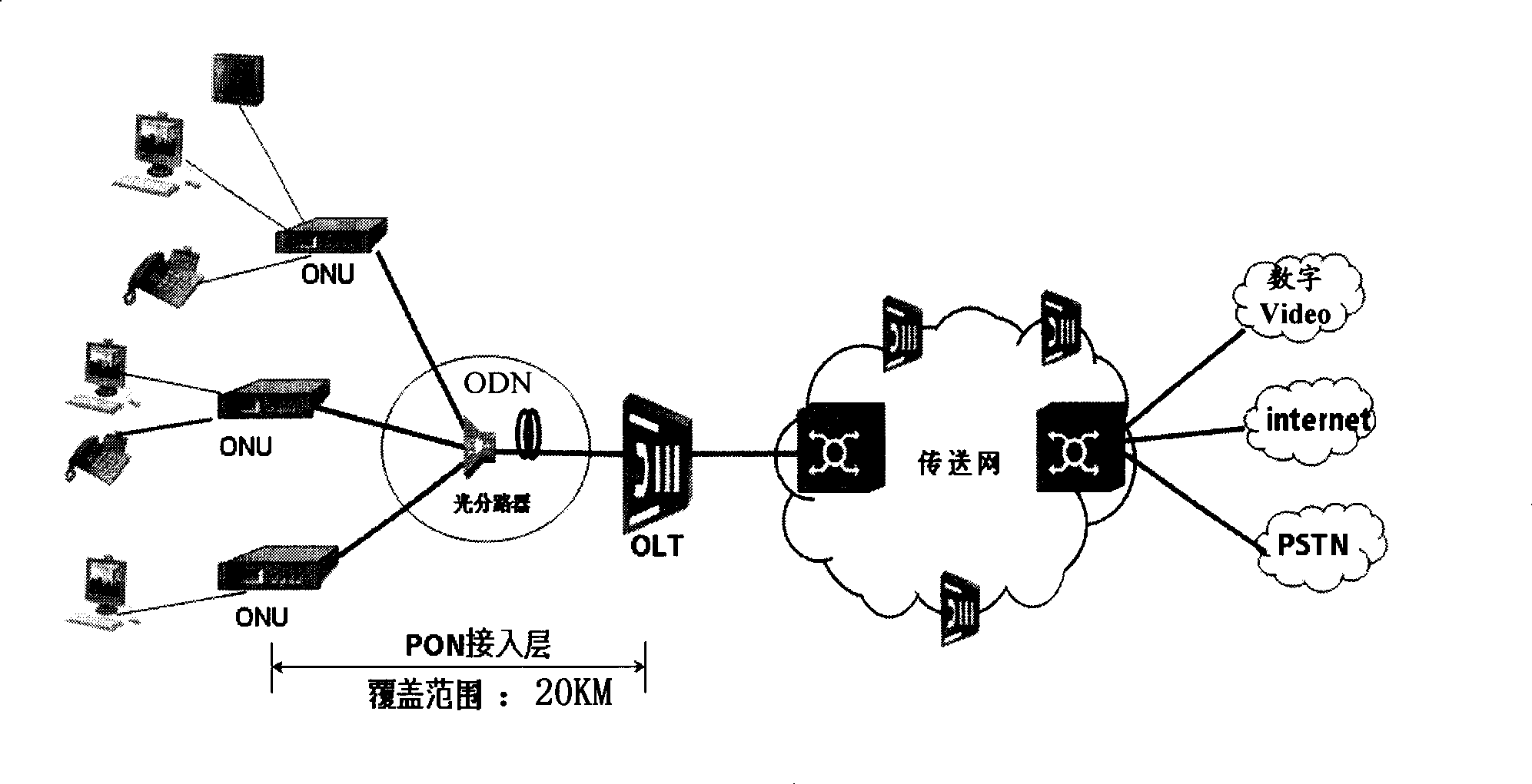 Method and apparatus realizing remote data transmission in passive optical network