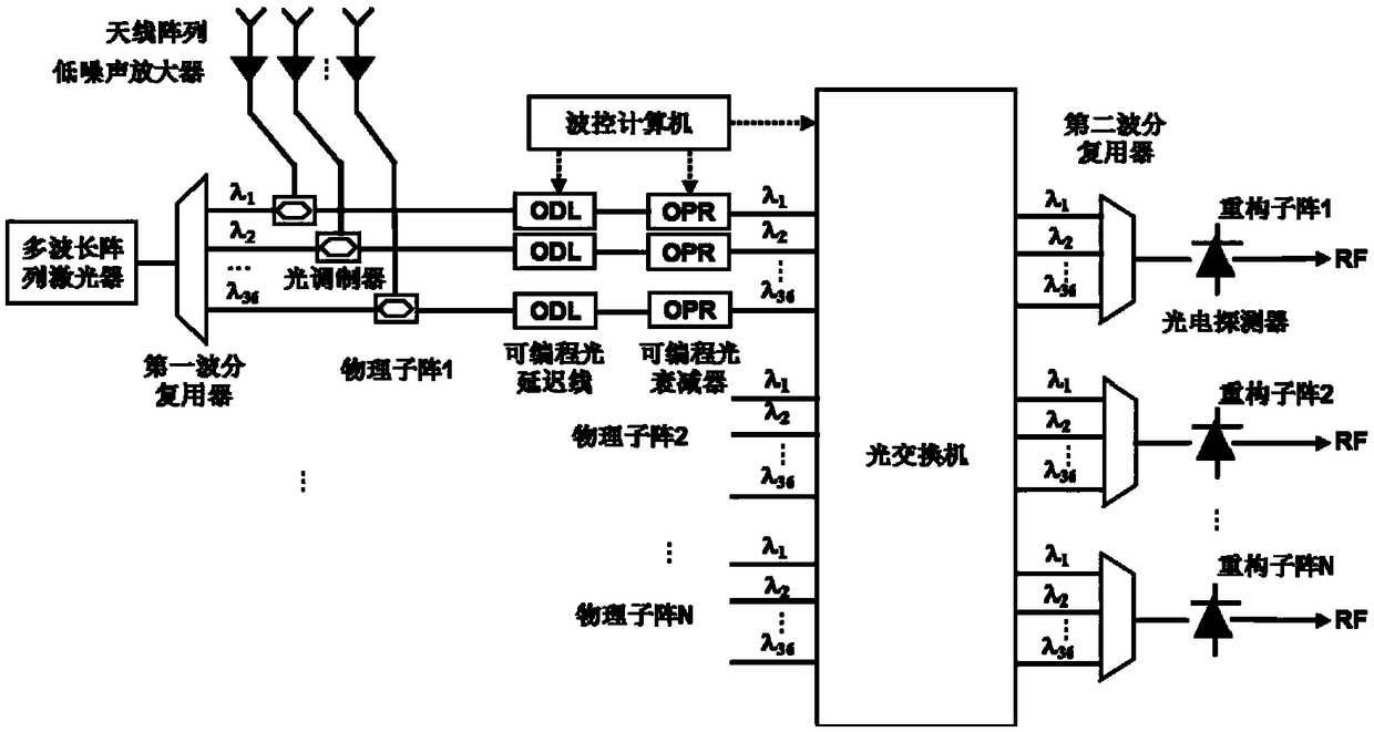 A Reconfigurable Optically Controlled Phased Array Radar Receiver Based on Optical Switching