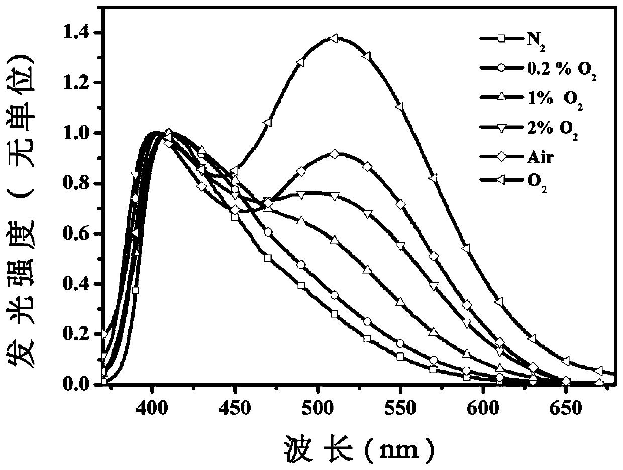 Photoluminescence material, and preparation method and applications thereof