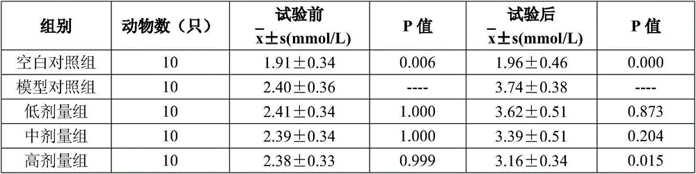 Traditional Chinese medicinal composition for reducing blood fat, and preparation method thereof