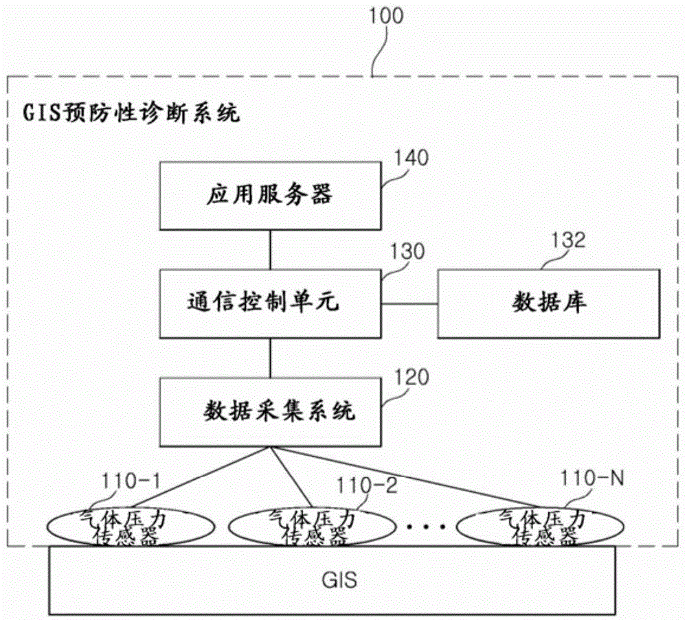 Gas insulated switchgear preventive diagnostic system and gas pressure monitoring method thereof