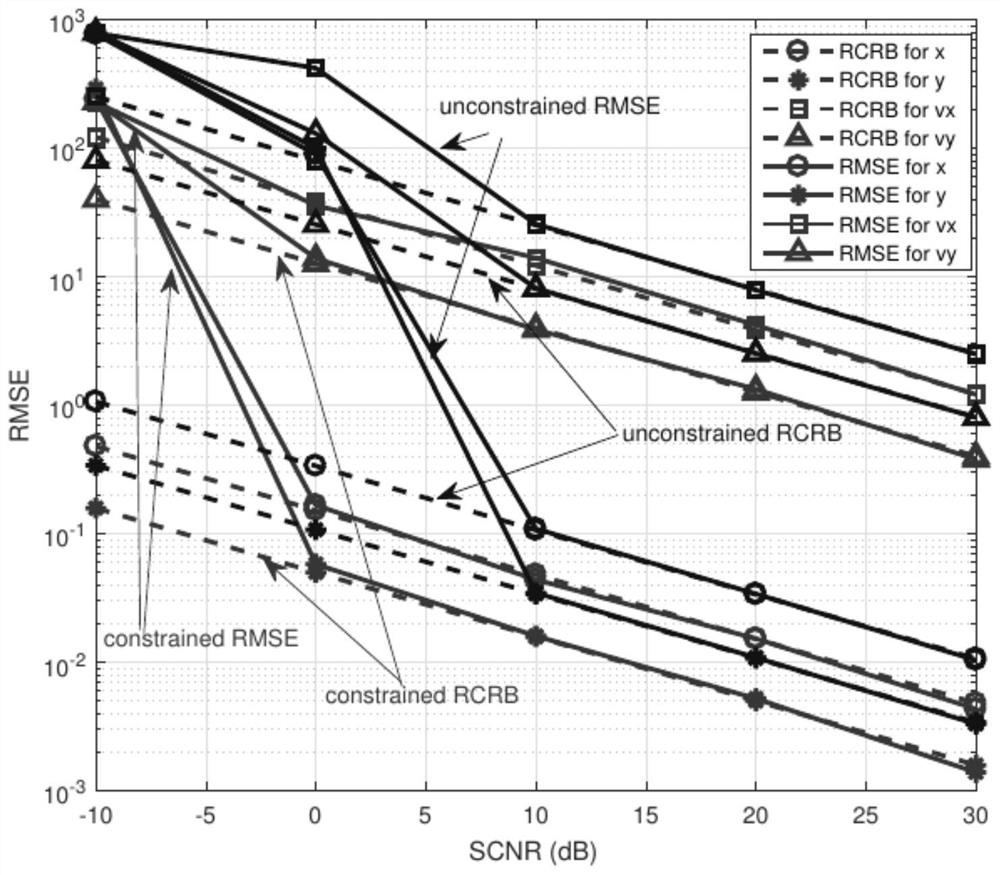 Method for calculating Cramer-Rao bound of coherent passive MIMO radar