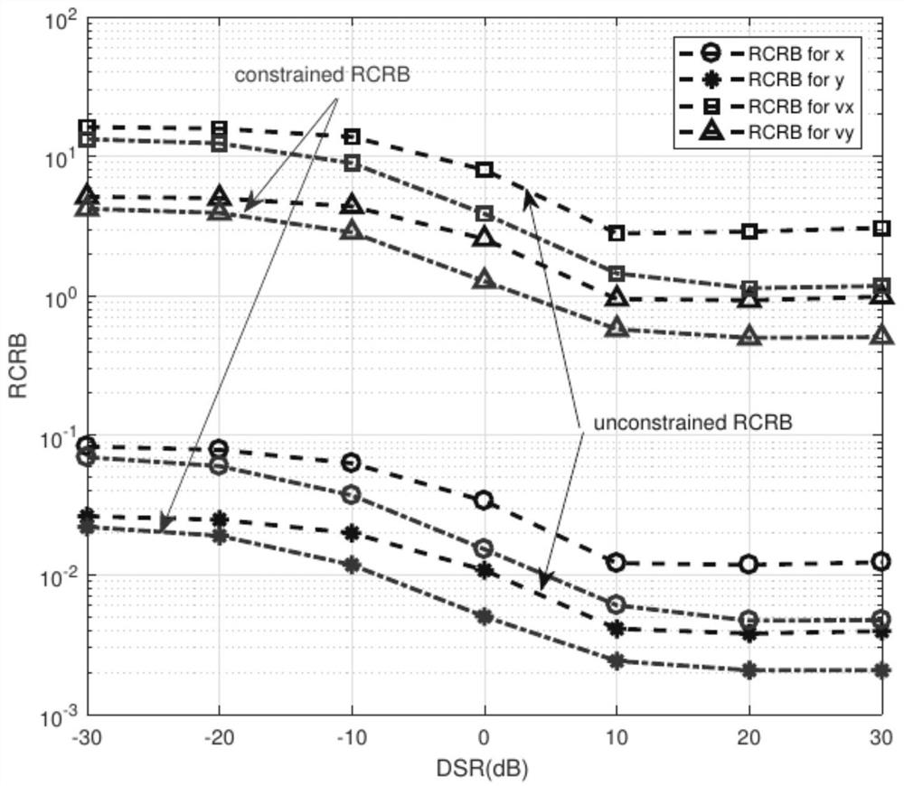 Method for calculating Cramer-Rao bound of coherent passive MIMO radar