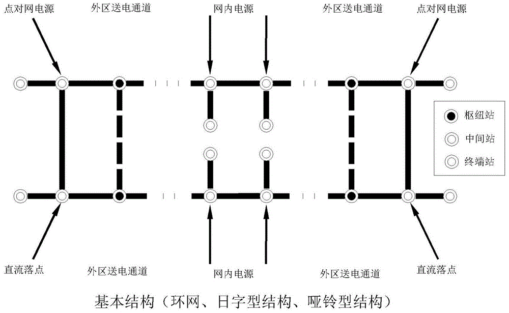 A method of power grid planning based on three-dimensional network structure network model