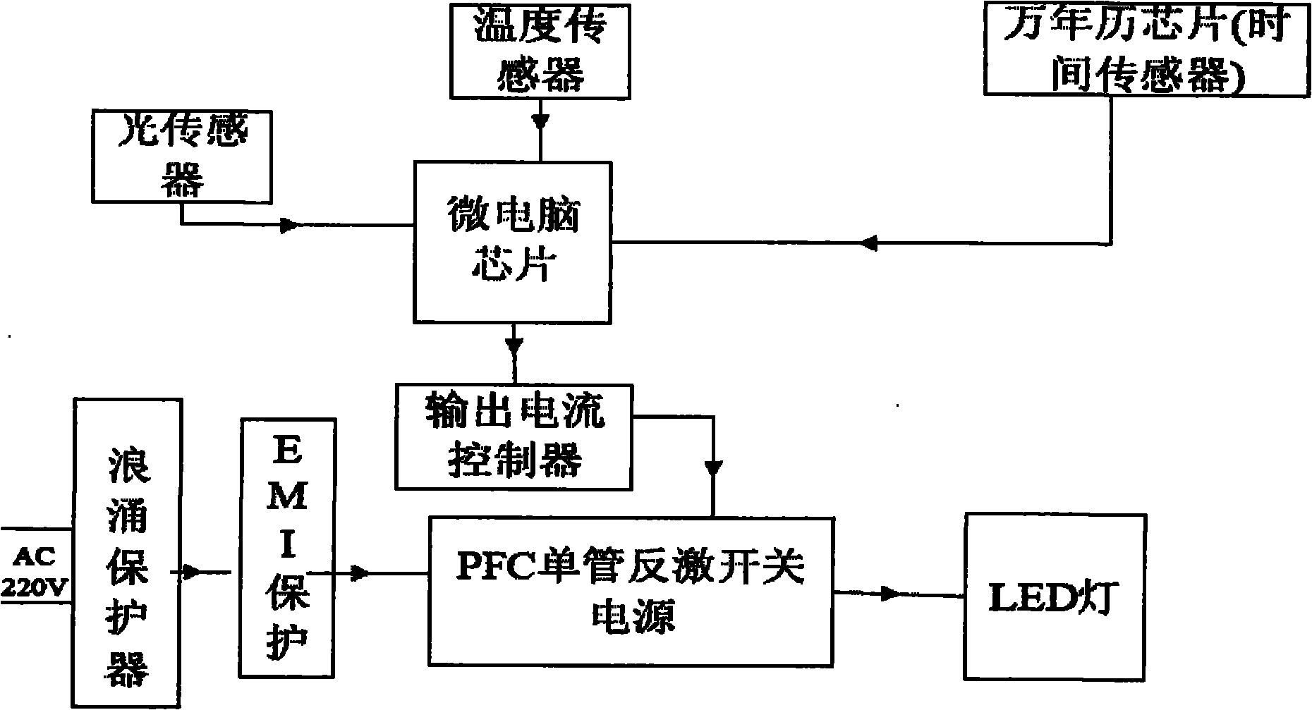 LED (light emitting diode) street lamp driving circuit capable of regulating output illuminance automatically