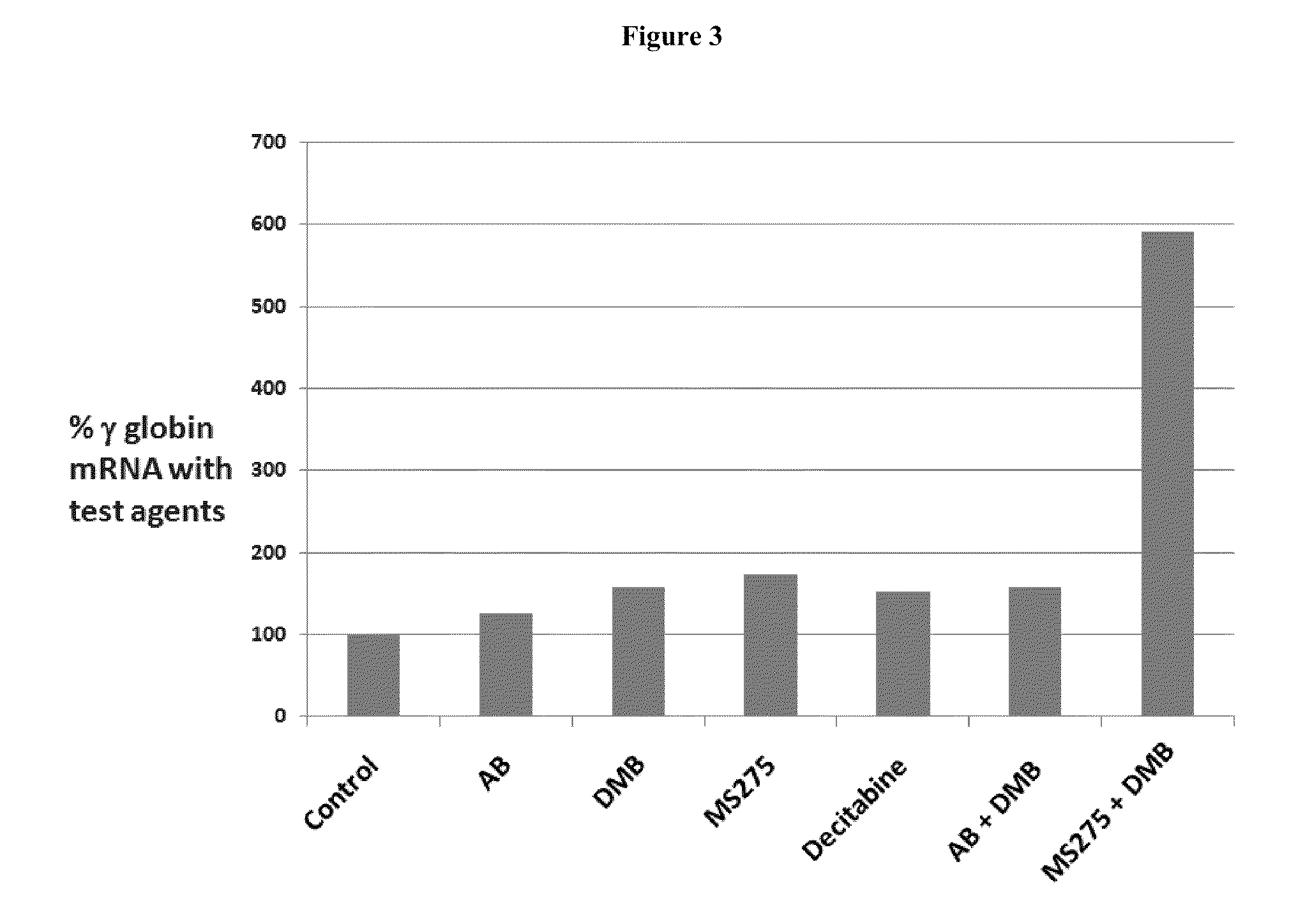 Methods and low dose regimens for treating red blood cell disorders