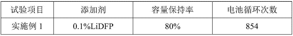 High-voltage lithium ion battery