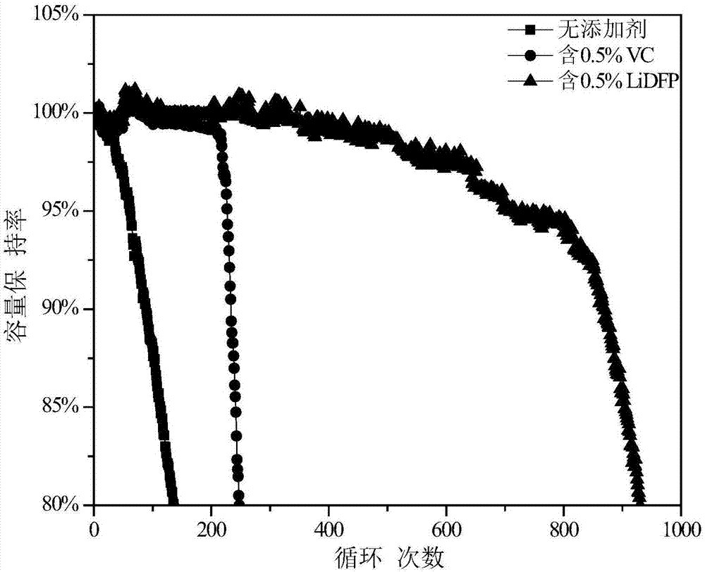 High-voltage lithium ion battery