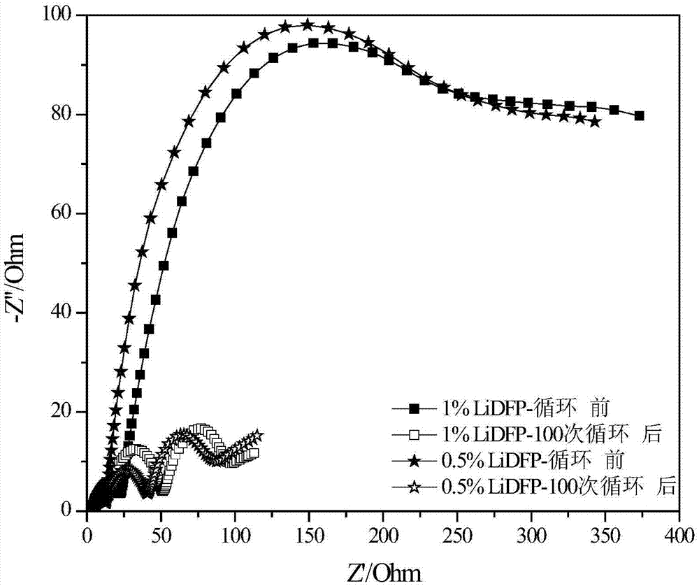 High-voltage lithium ion battery