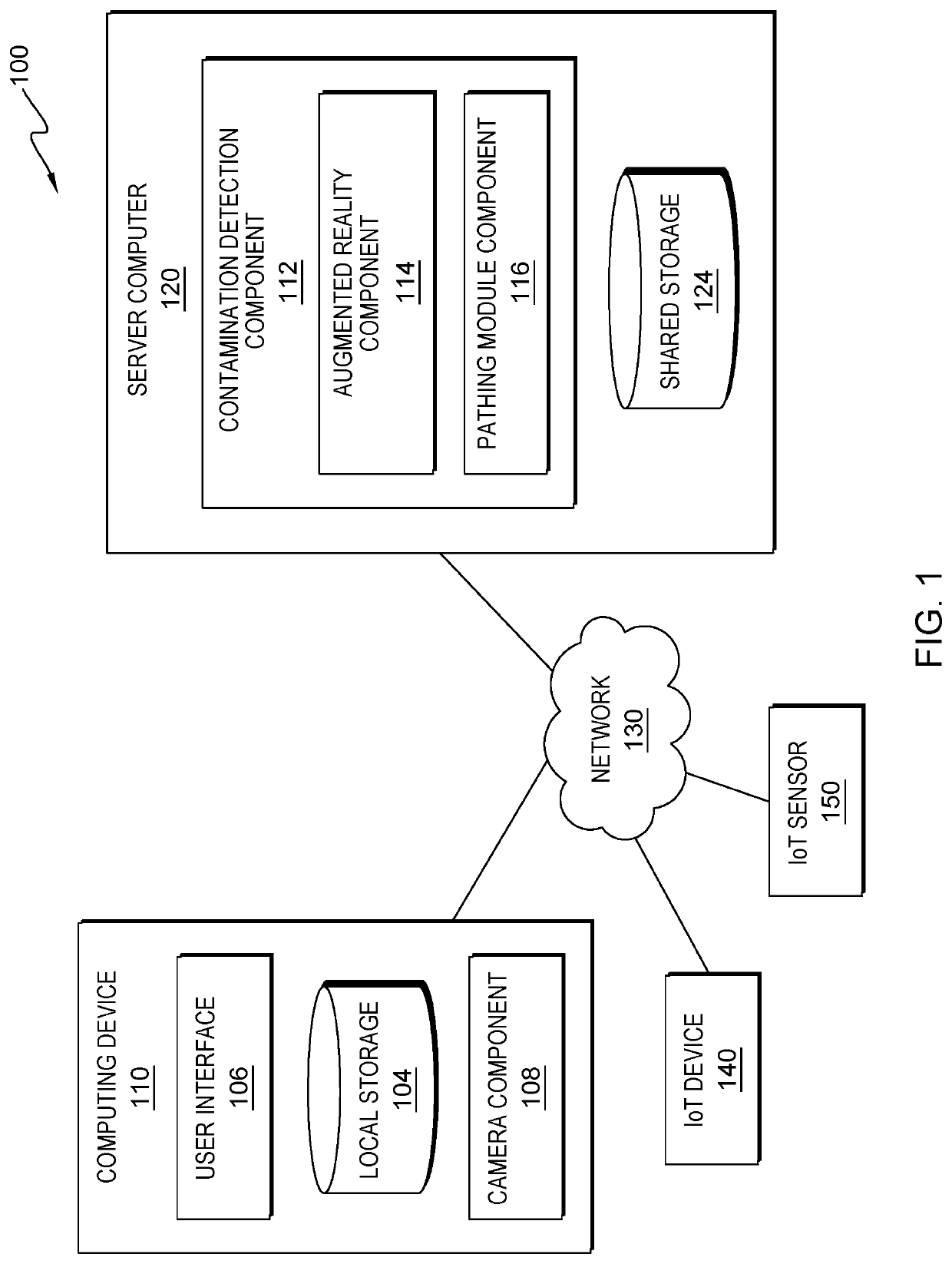 Identifying and containing contaminants using IoT devices