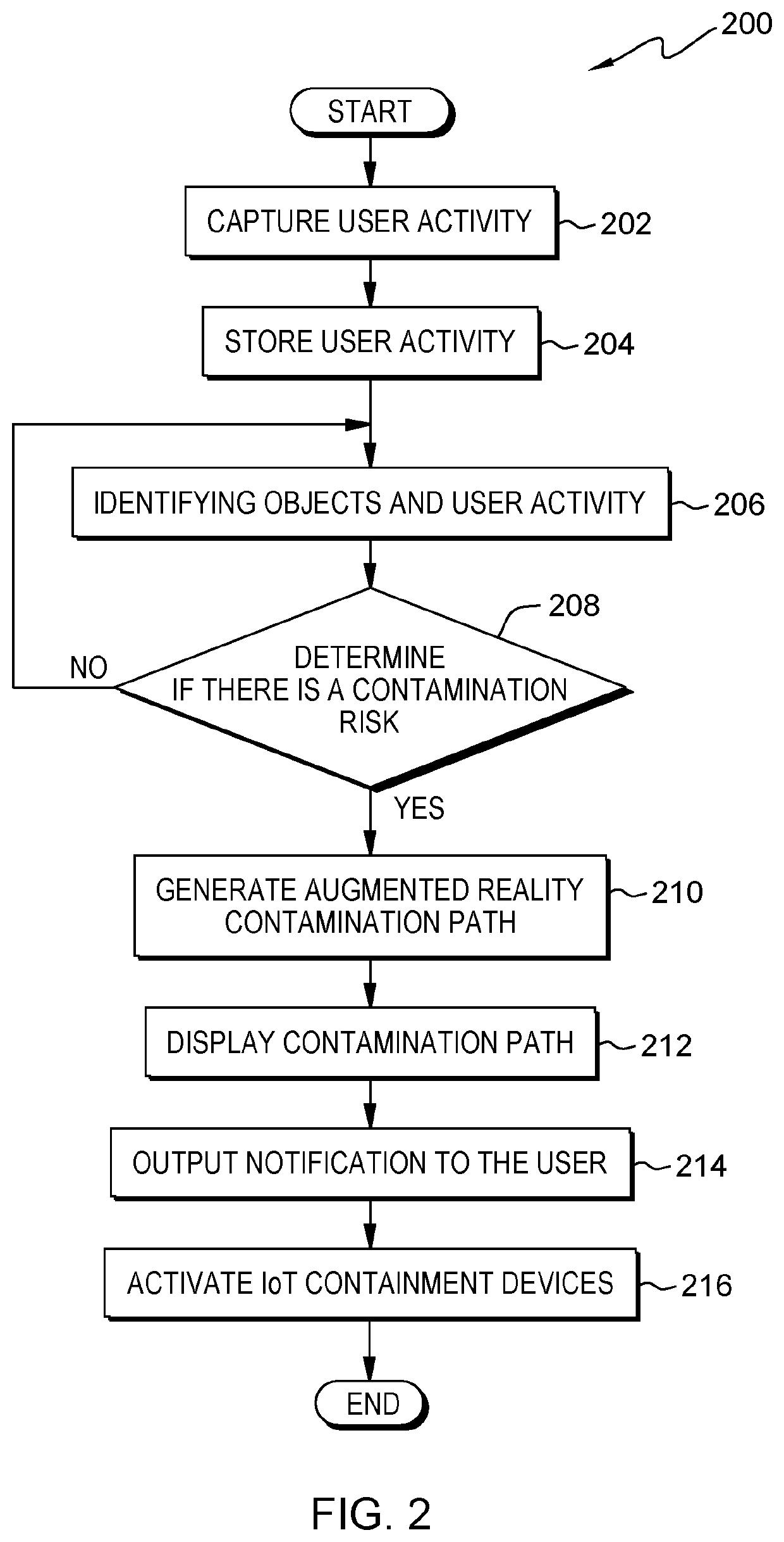 Identifying and containing contaminants using IoT devices