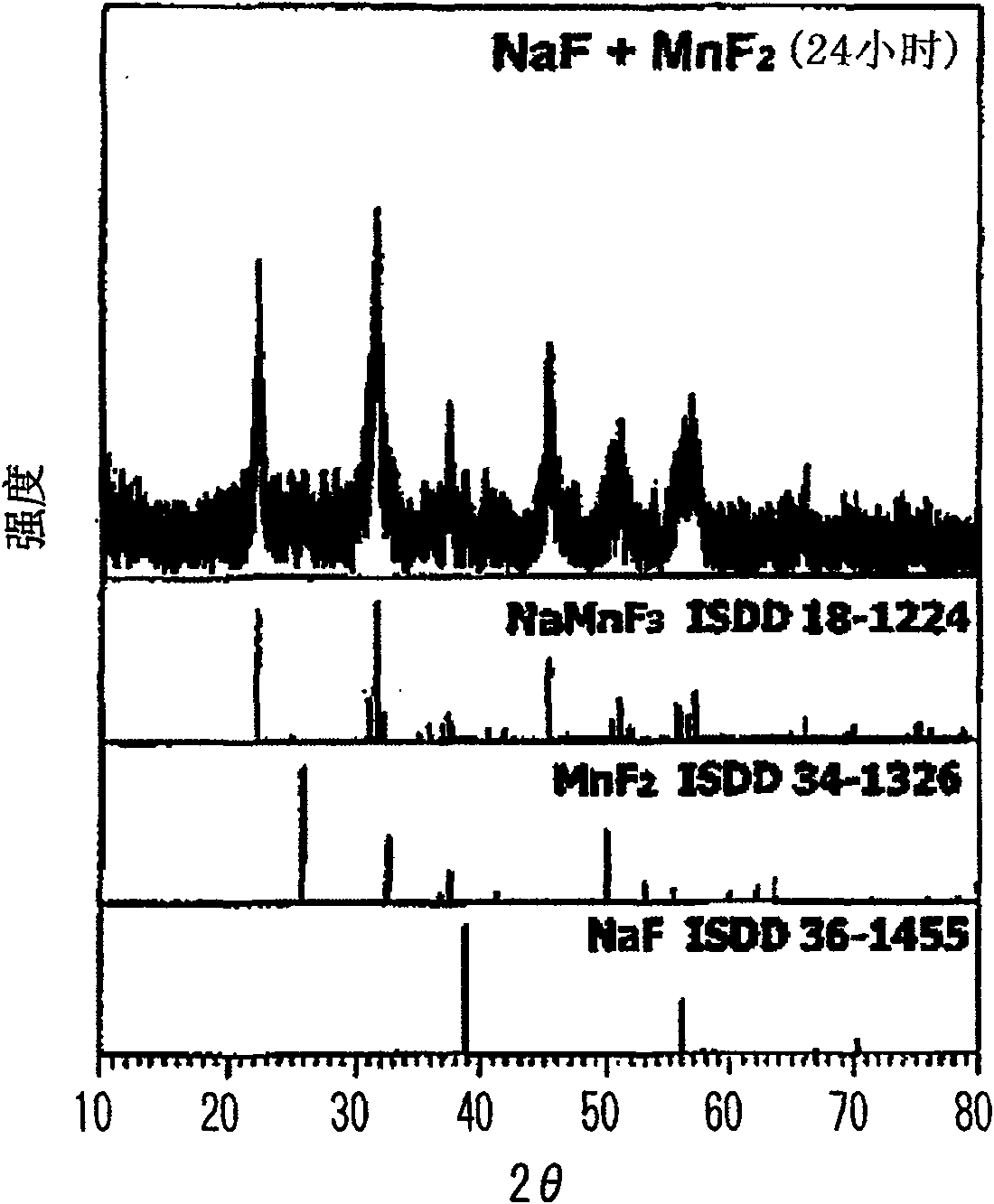 Cathode active material for nonaqueous electrolyte secondary battery and method of producing cathode active material for nonaqueous electrolyte secondary battery