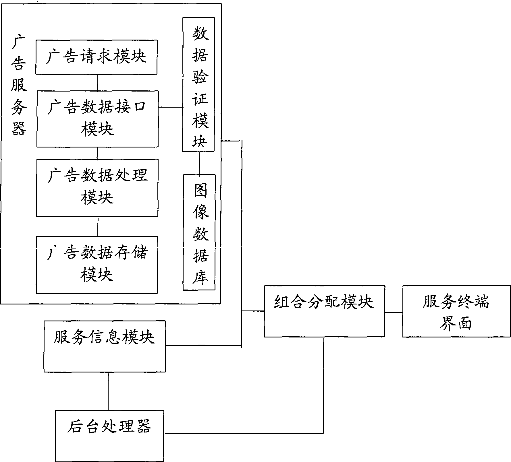Combined delivery system for advertisement service information
