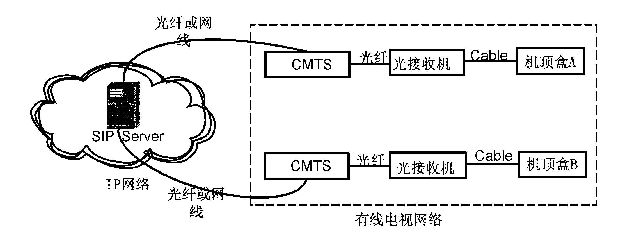 Set top box system capable of realizing video telephone function in cable television network