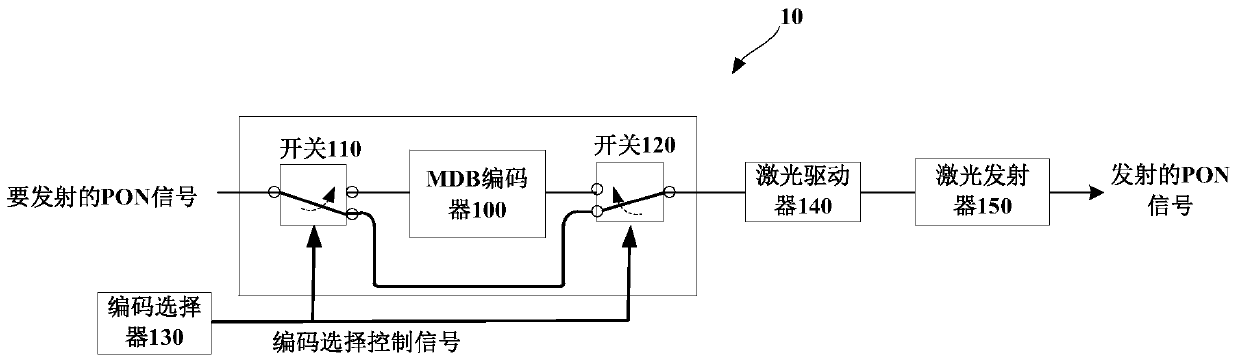 Transmitter and receiver, transceiver and system for twdm-pon