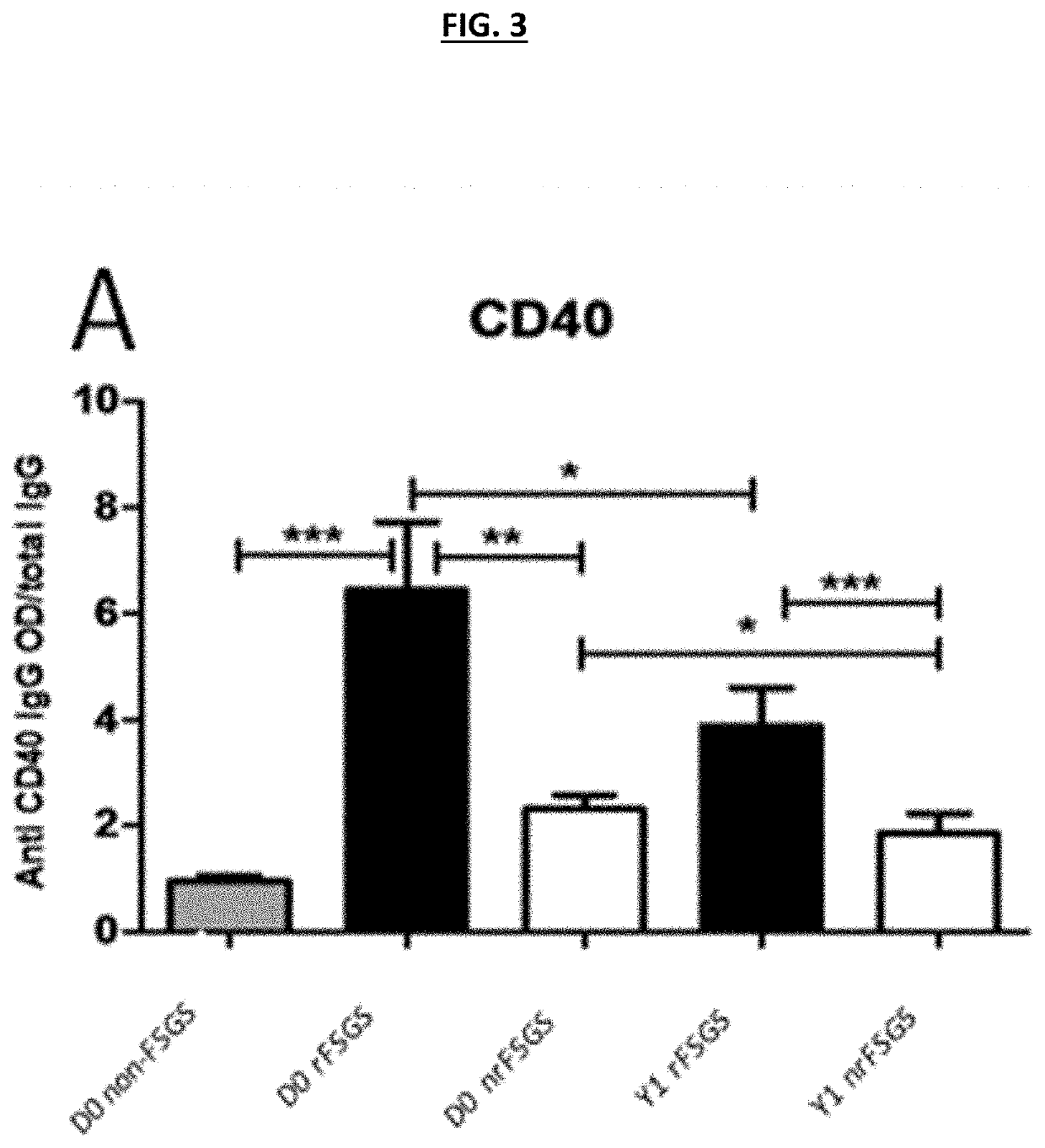 Methods and compositions for the prediction and treatment of focal segmental glomerulosclerosis