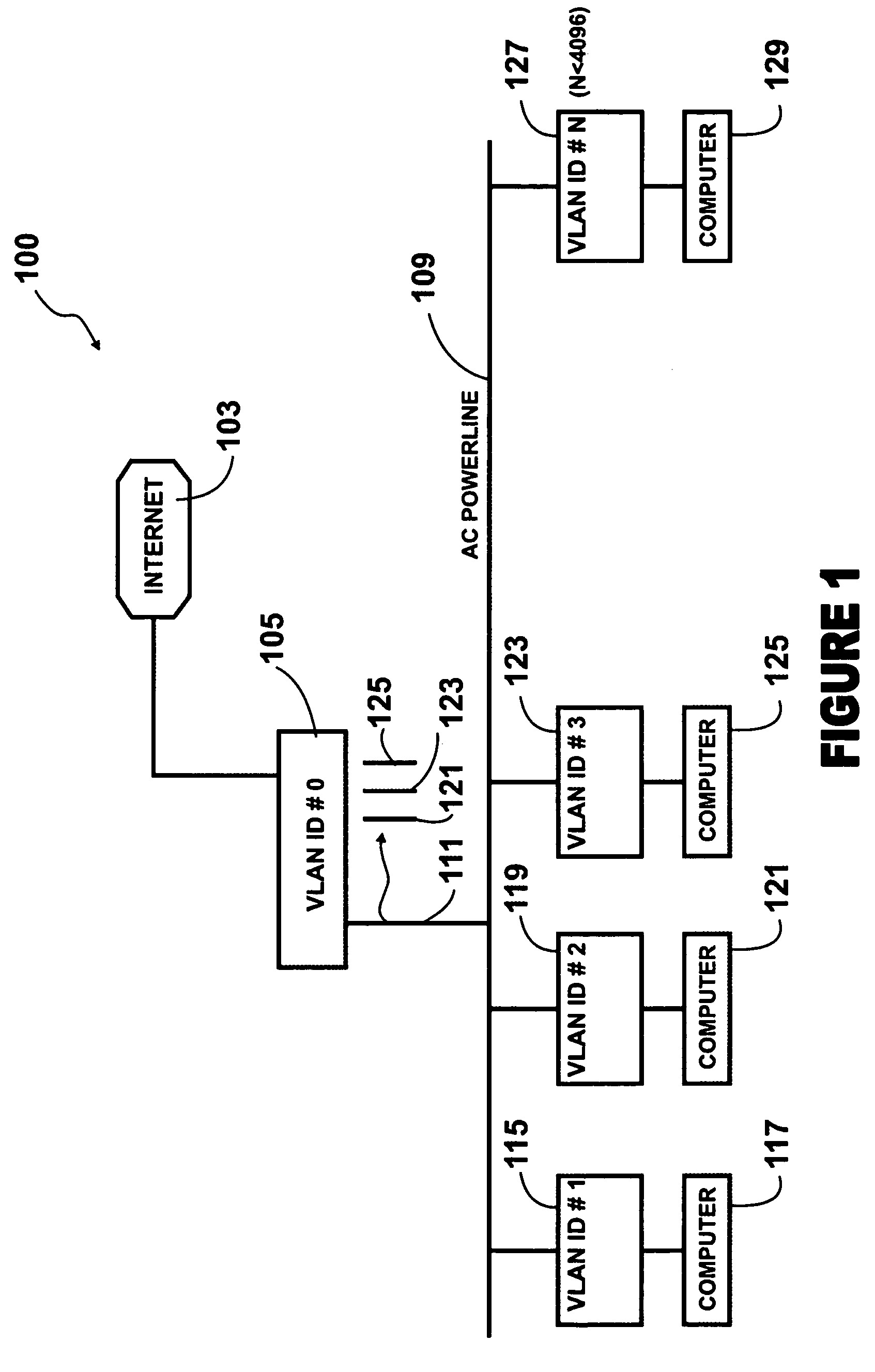 Internal powerline power supply method and system